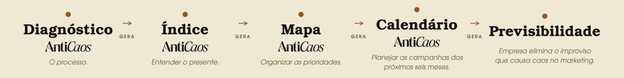 fluxo_anticaos_alta