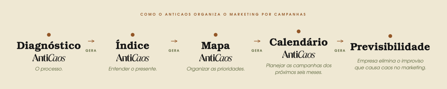 fluxo_anticaos_alta