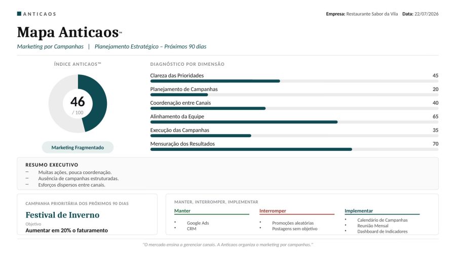 mapa_anticaos_slides_preview